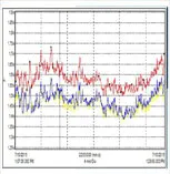 Harmonic Analysis Tool
